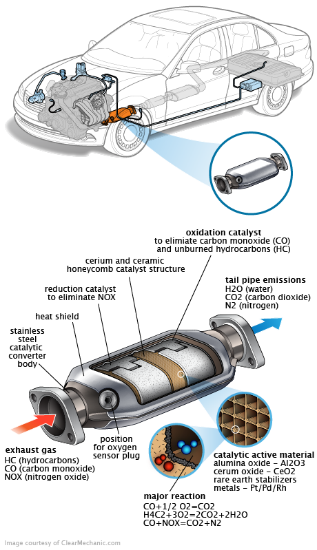See P3586 repair manual